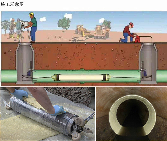 桓仁管道局部点状修复